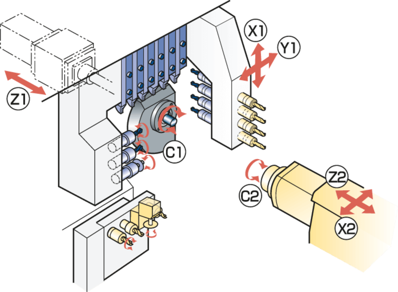 Kinematische Darstellung der SR-10J