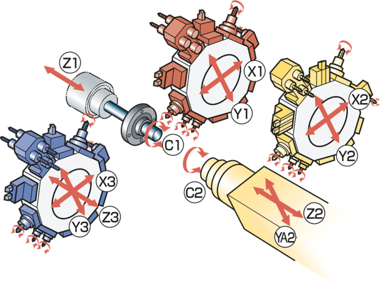 Kinematik der ST-38