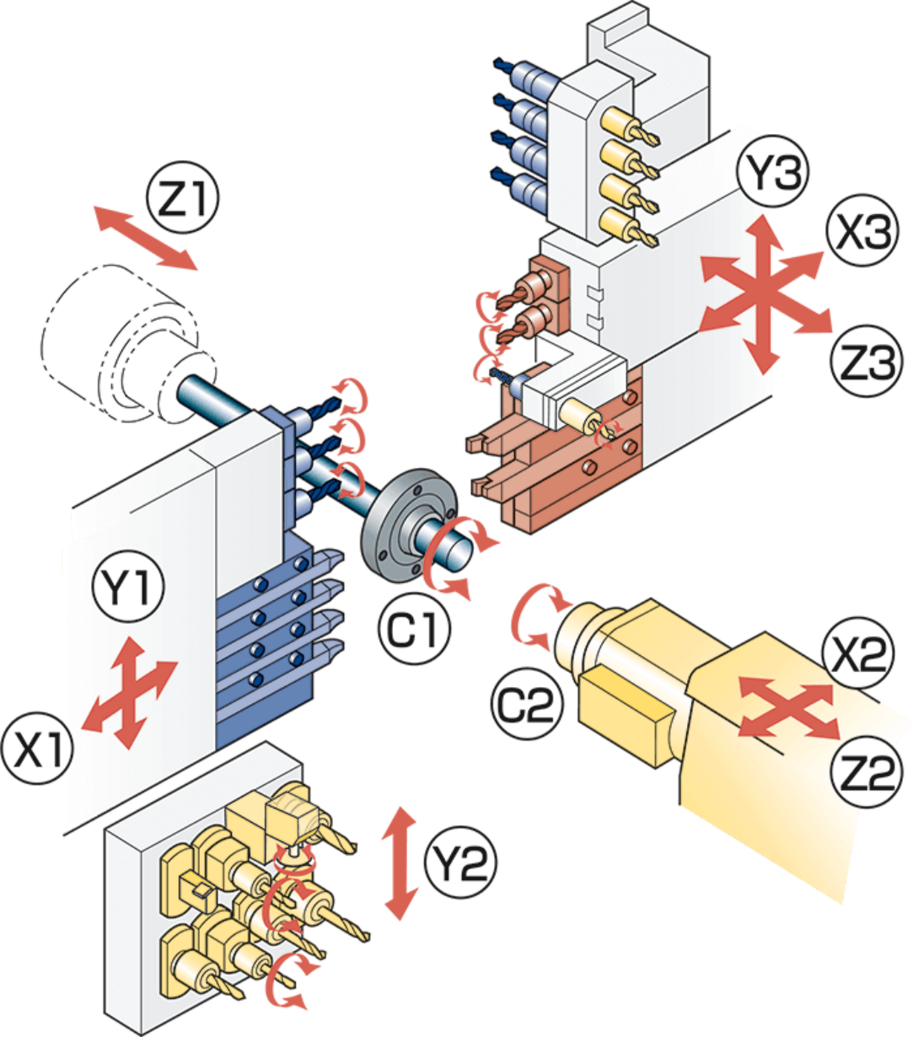 [Translate to English:] Kinematische Darstellung der SW-20