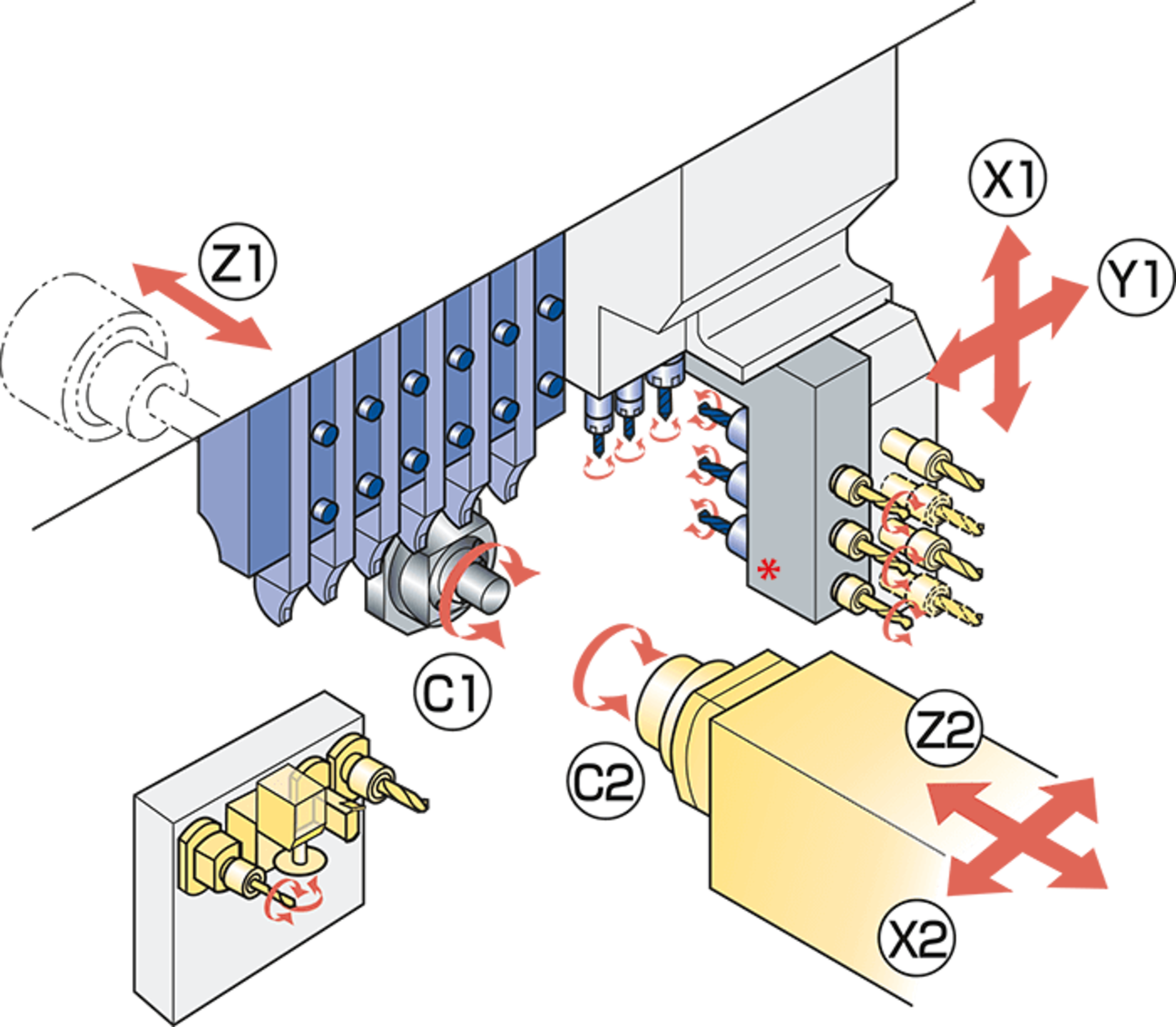 Kinematische Darstellung der SB-12r